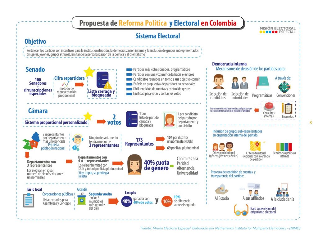 Libro Infografías Reforma Política y Electoral Misión Electoral Especial