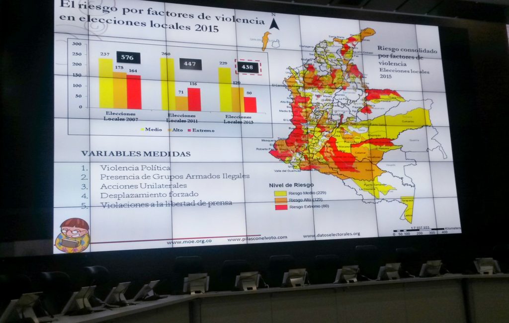 Datos Electorales
