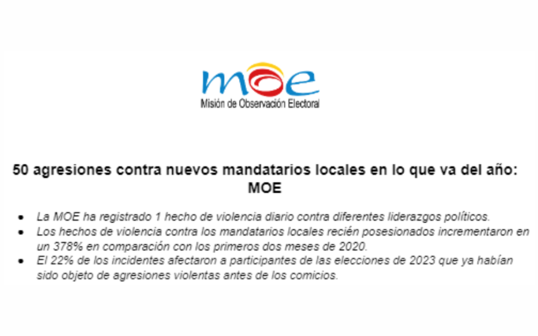 50 agresiones contra nuevos mandatarios locales en lo que va del año: MOE