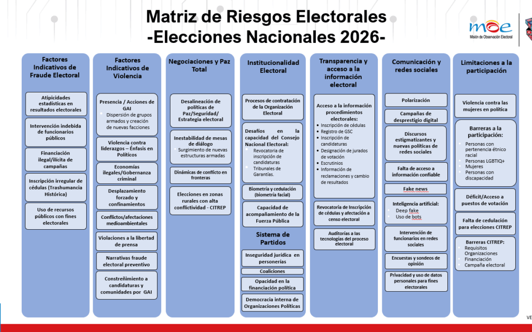 Matriz de riesgos – Elecciones de Congreso y Presidencia 2026