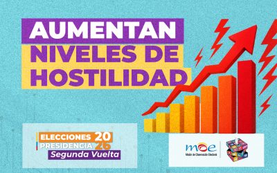 Tras primera vuelta presidencial, los niveles de hostilidad pasaron de insultos a referencias de violencia física y eliminación de adversarios: MOE